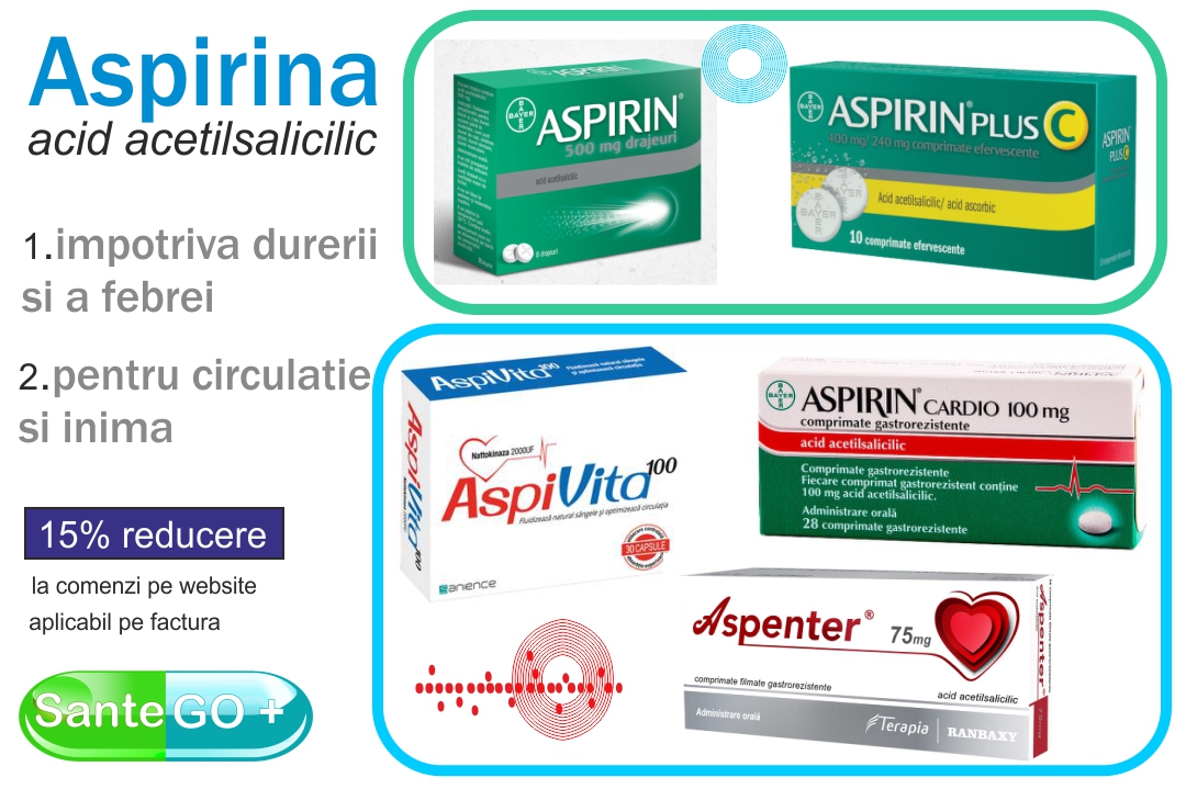 Read more about the article Aspirina